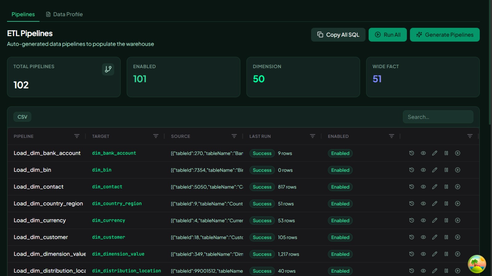 ETL Pipelines — 102 pipelines auto-generated